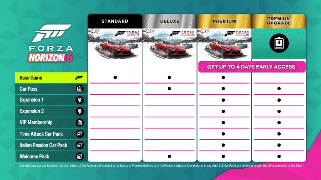 forza horizon 6 editions breakdown